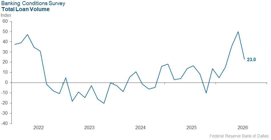 Chart 1