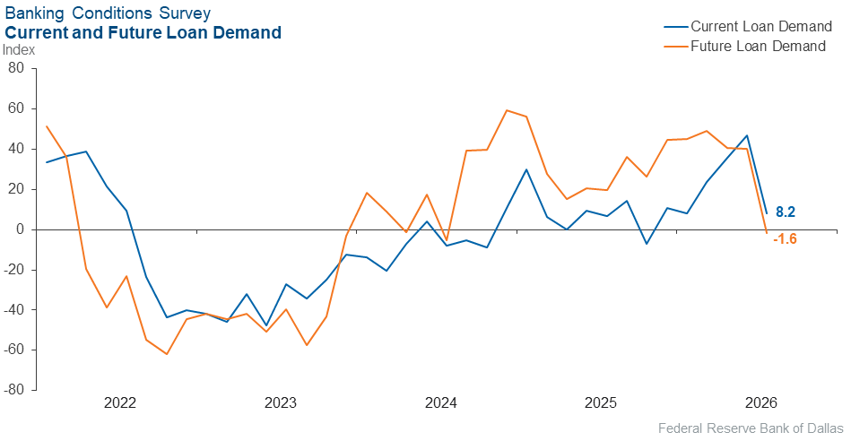 Chart 3