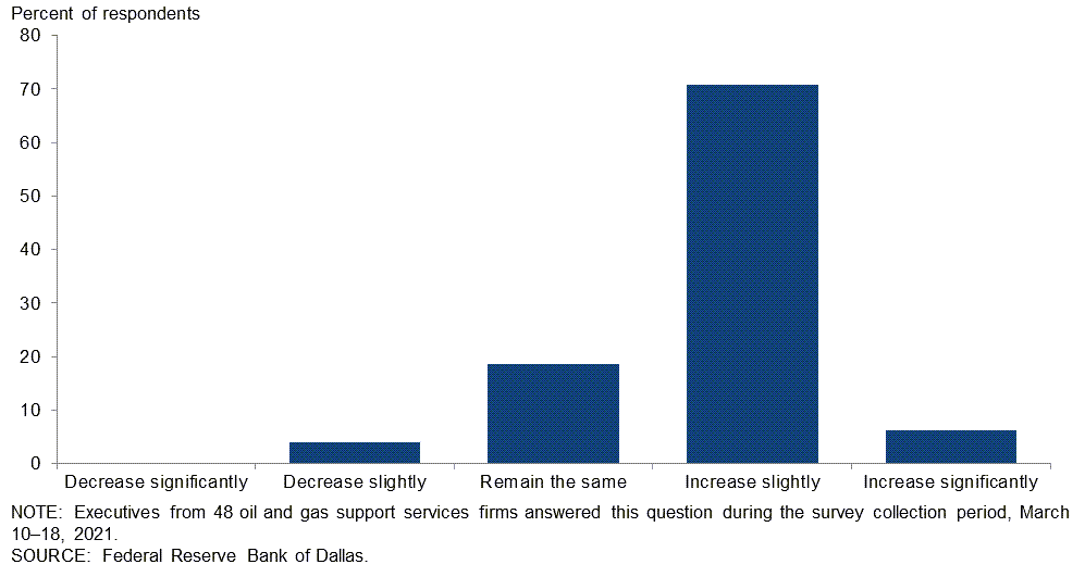 Chart 3