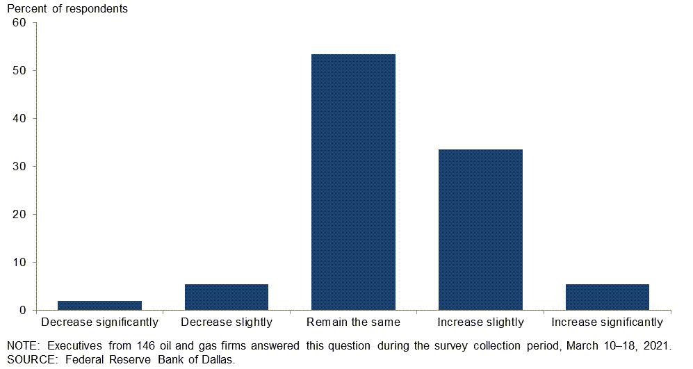 Chart 4