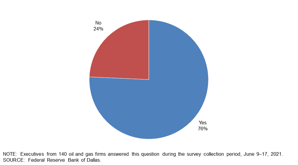 Chart 1