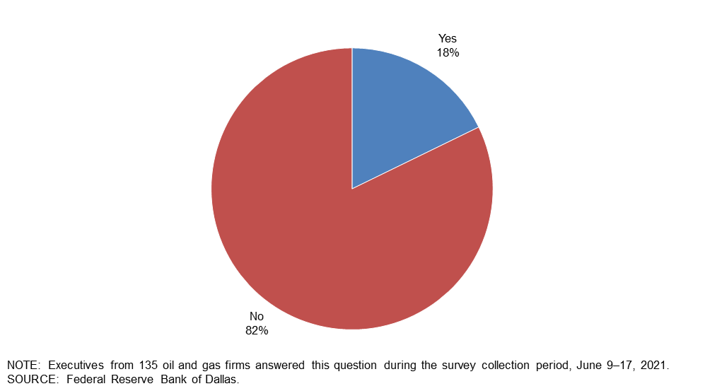 Chart 4