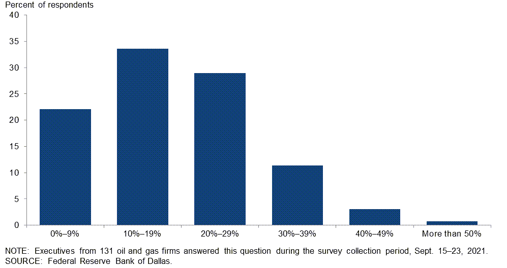 Chart 1