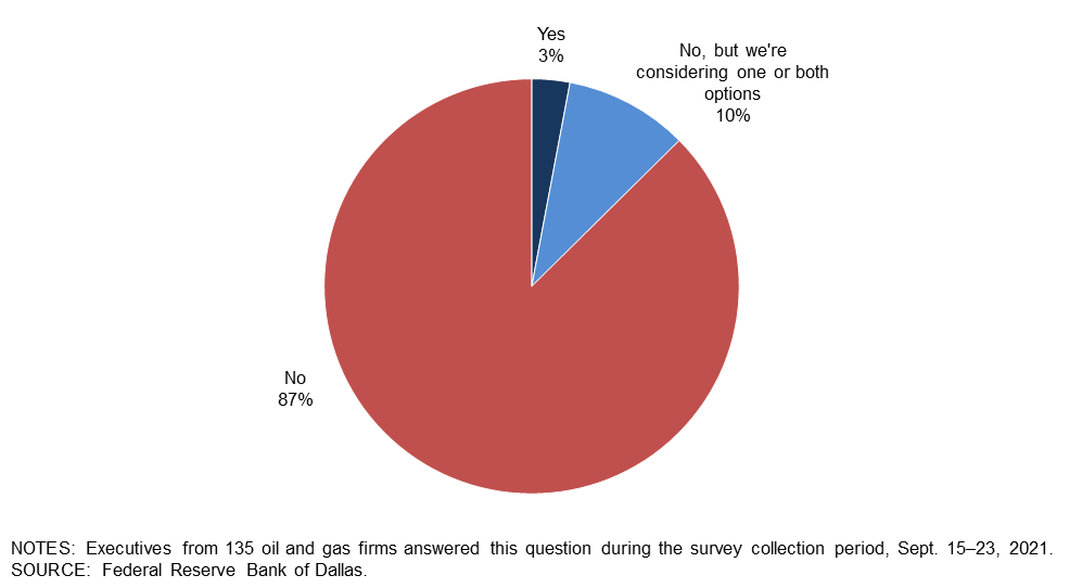 Chart 2