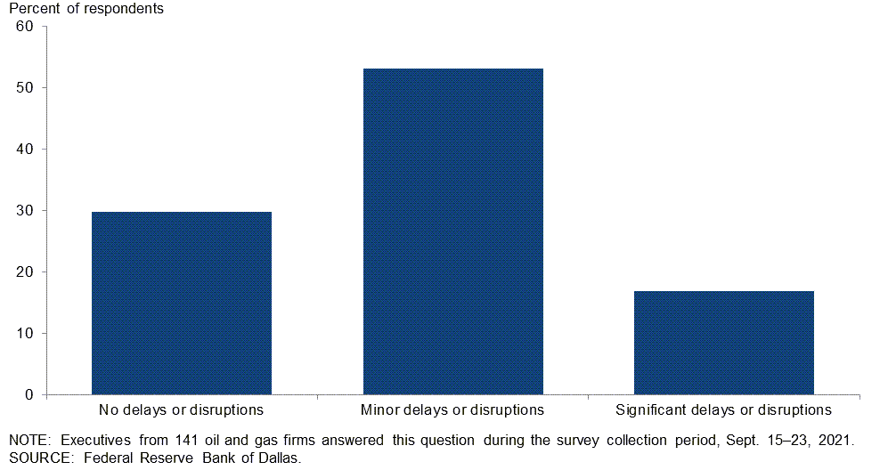 Chart 3