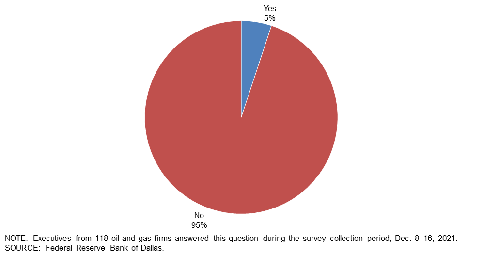 Chart 3
