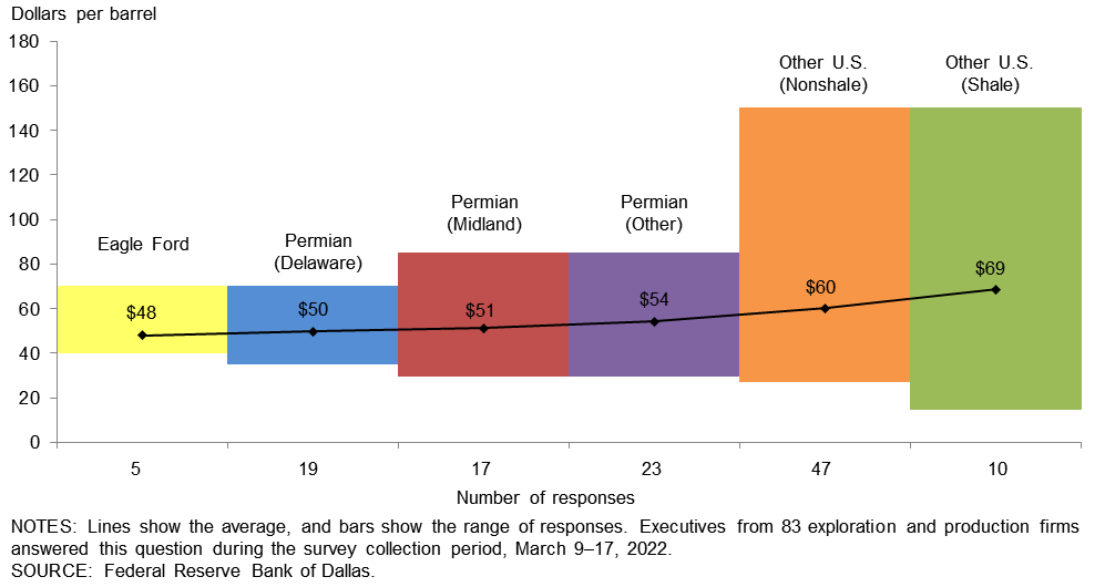 Chart 2