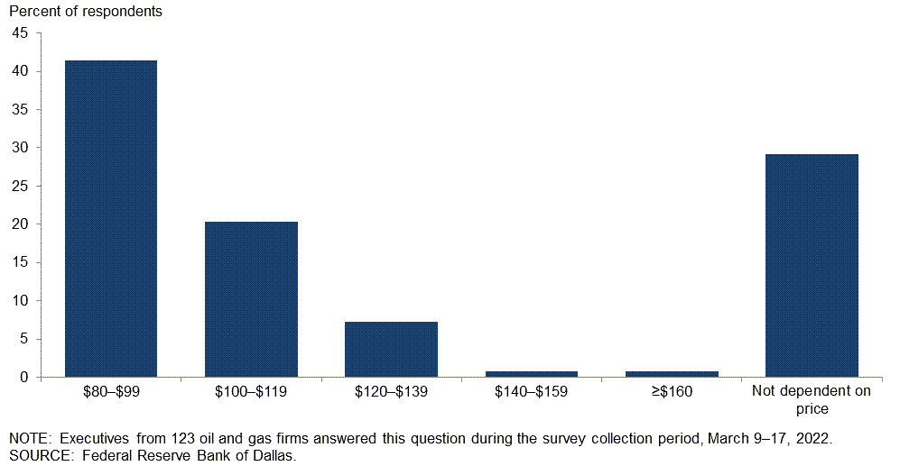 Chart 3