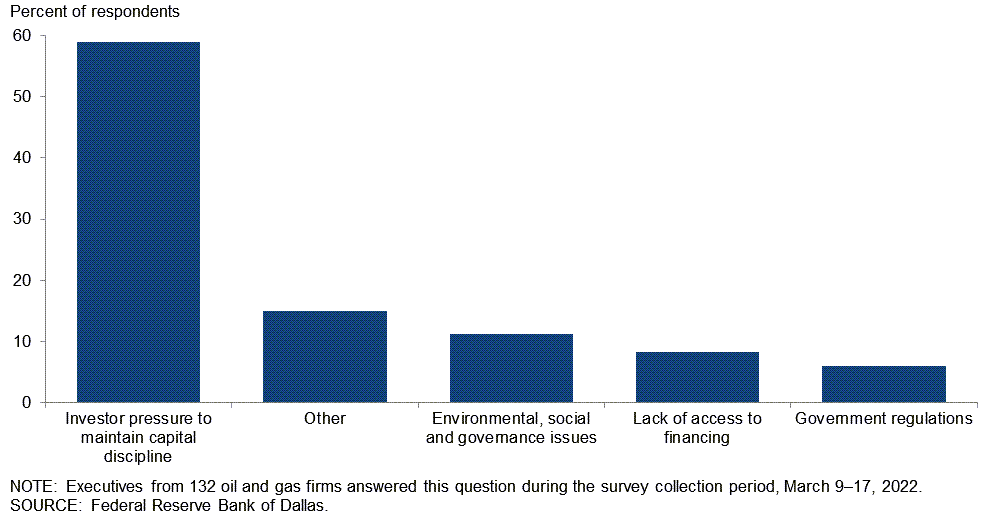 Chart 3