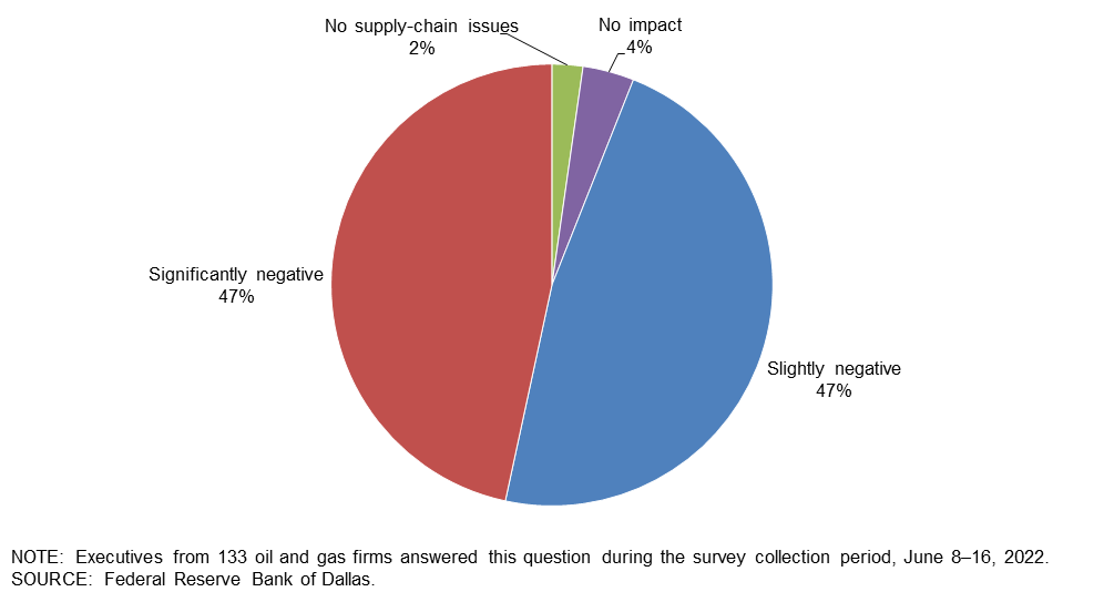 Chart 1