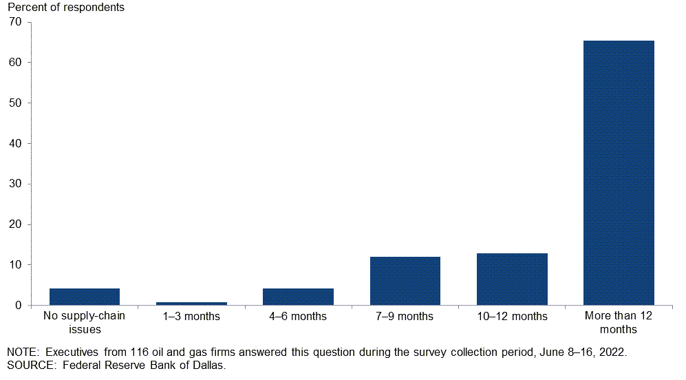 Chart 2