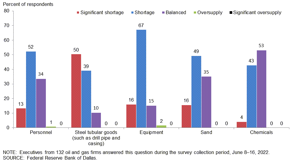 Chart 3