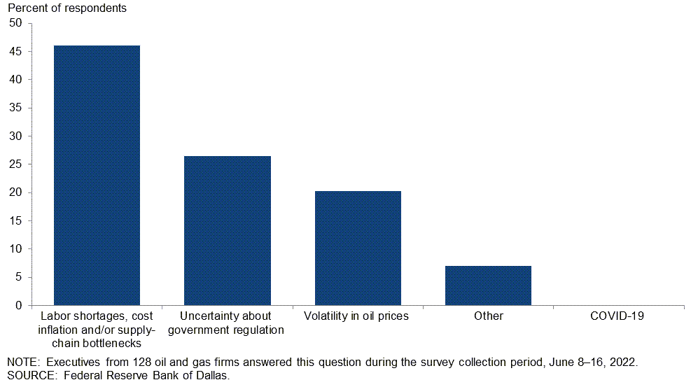 Chart 4