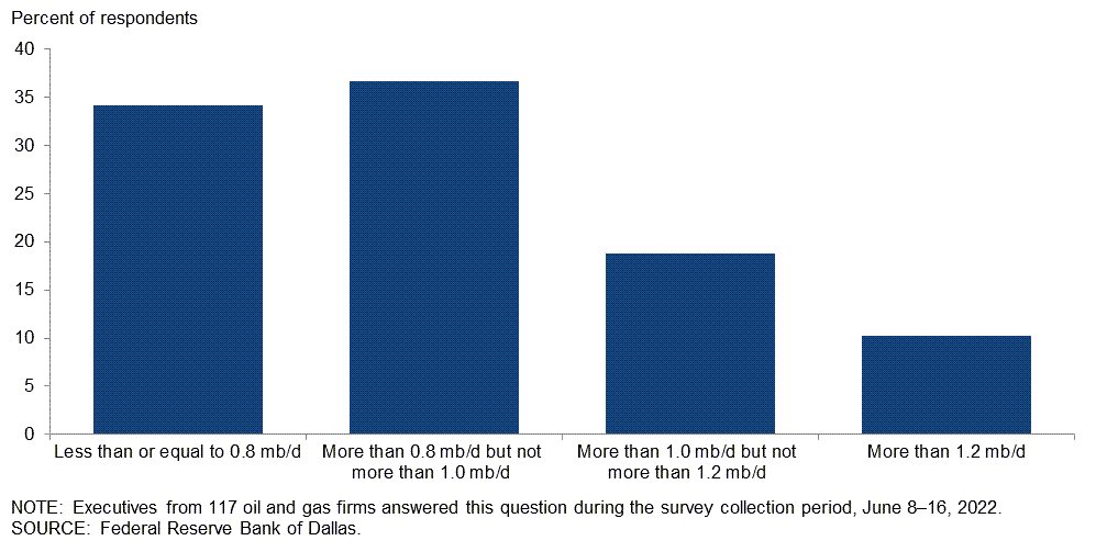 Chart 5