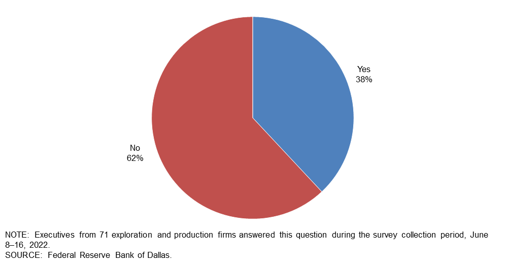 Chart 7