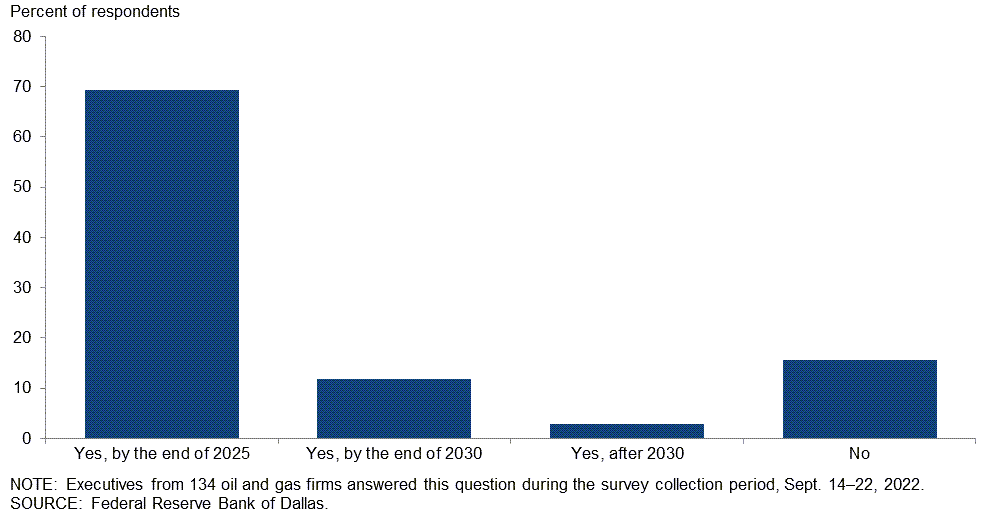 Chart 2