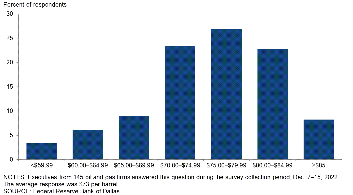 Chart 2