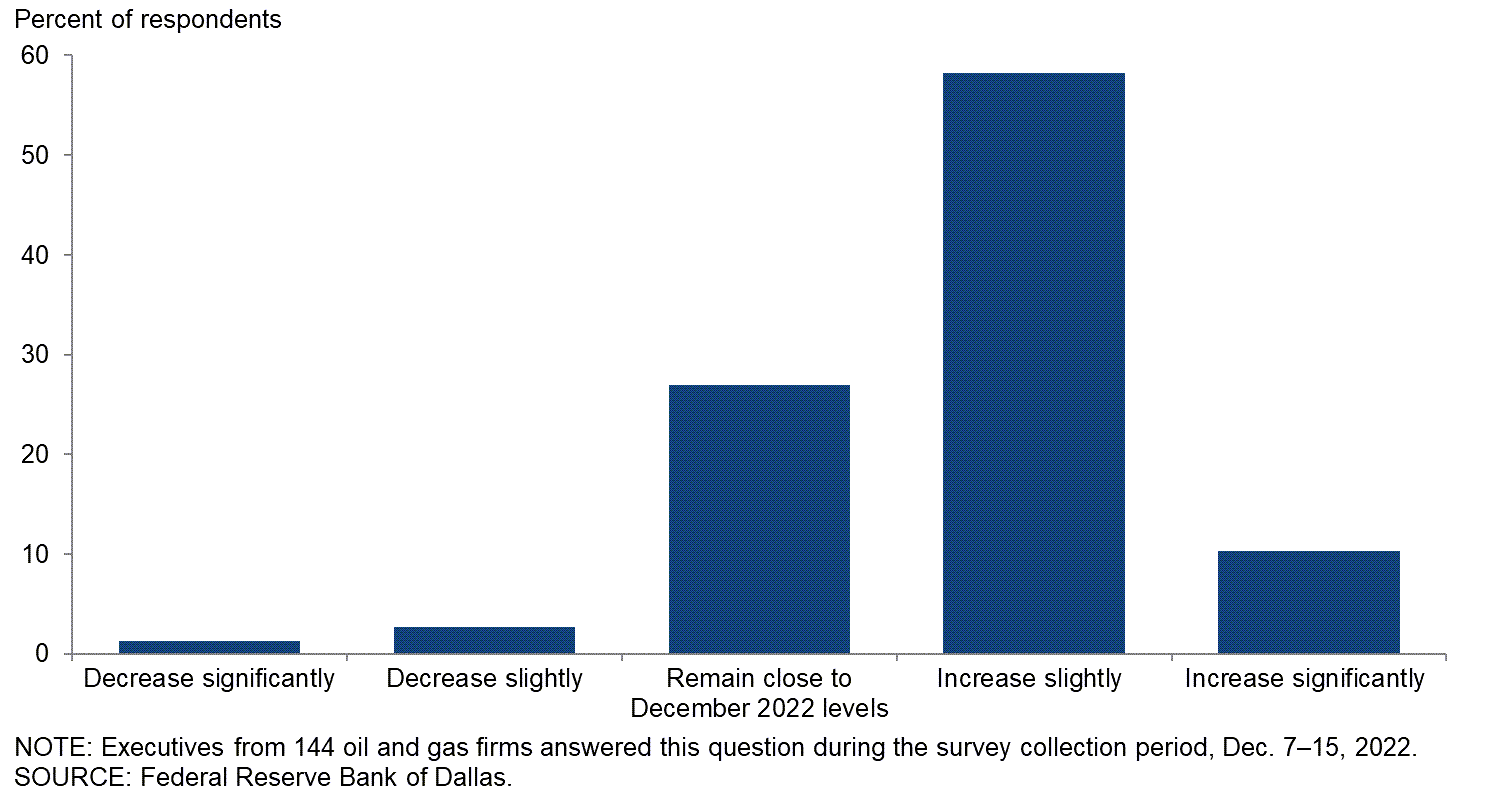 Chart 3