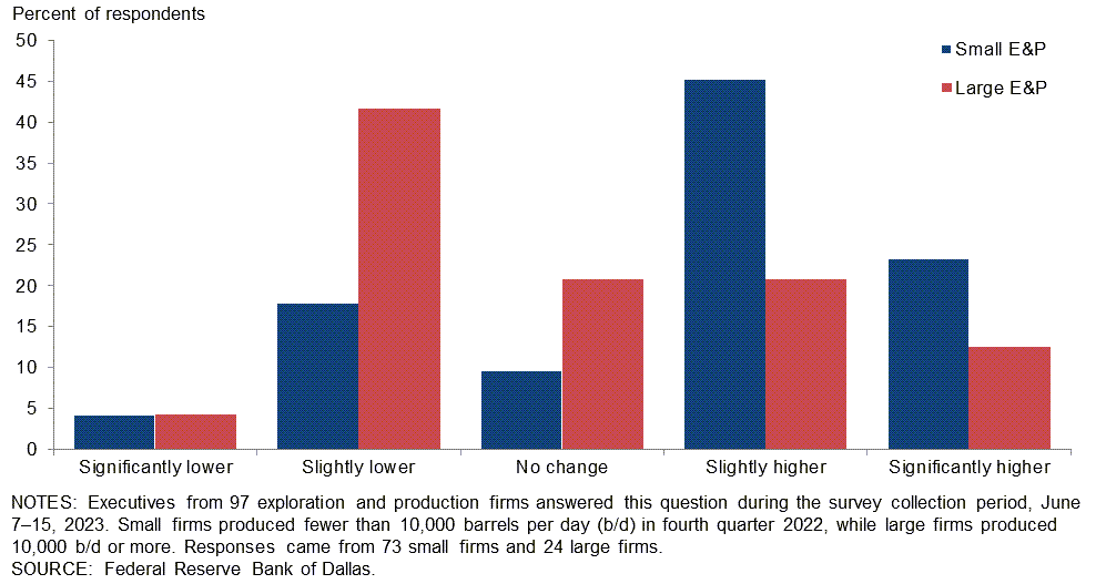 Chart 4