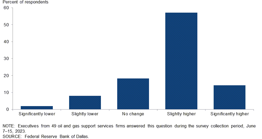 Chart 4