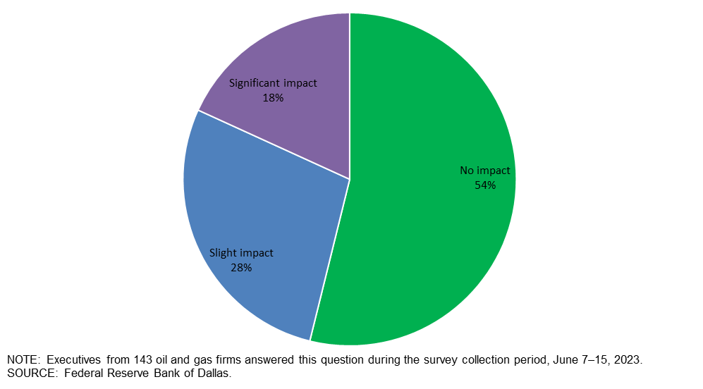 Chart 1