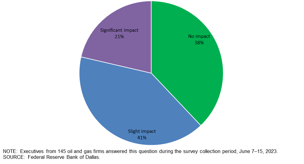 Chart 2