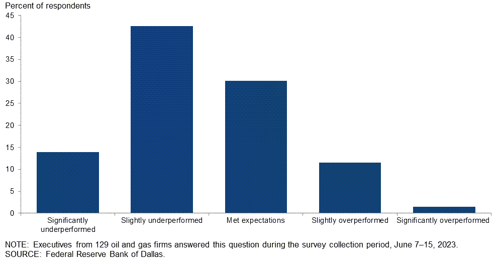 Chart 3