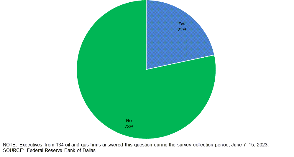 Chart 3