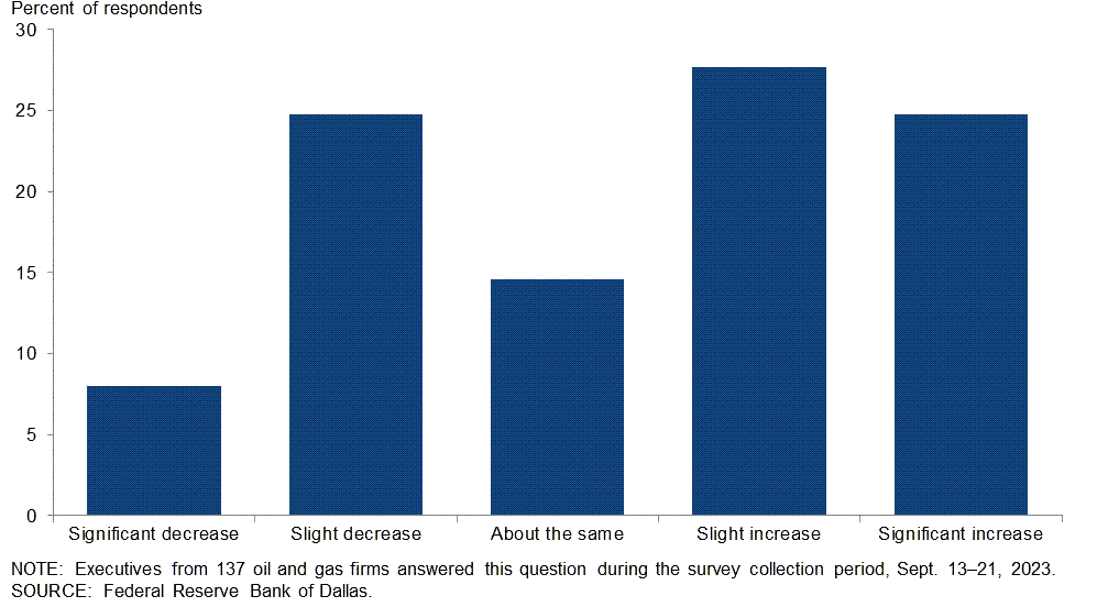 Chart 2