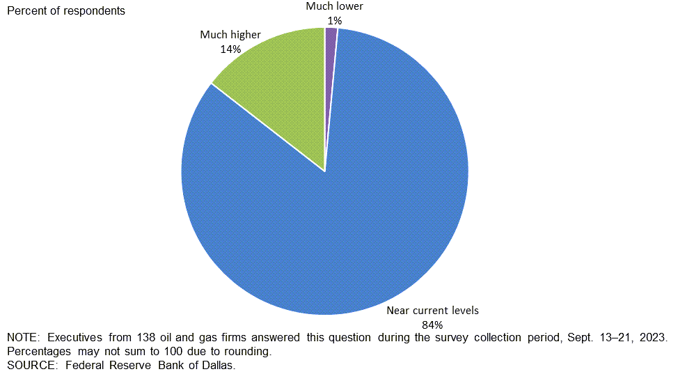 Chart 3
