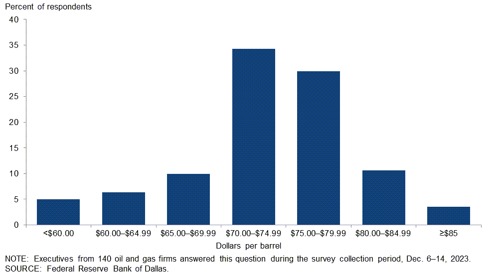 Chart 2