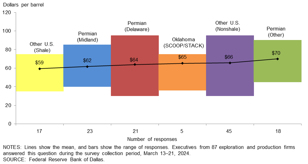 Chart 2