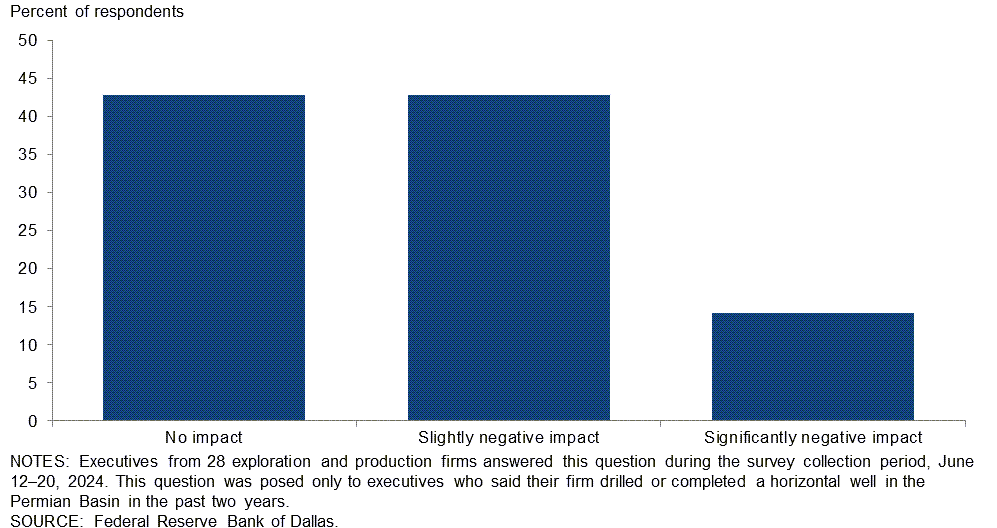 Chart 7