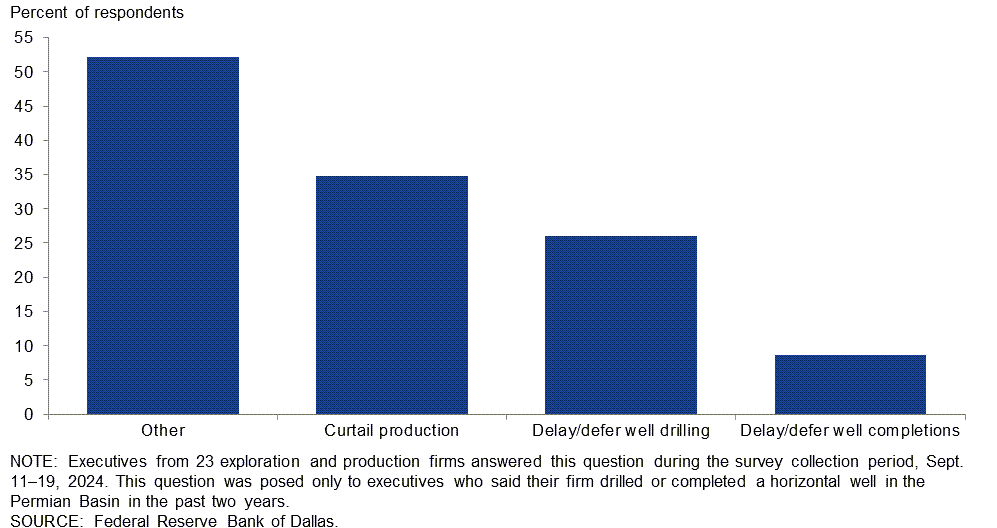 Chart 1