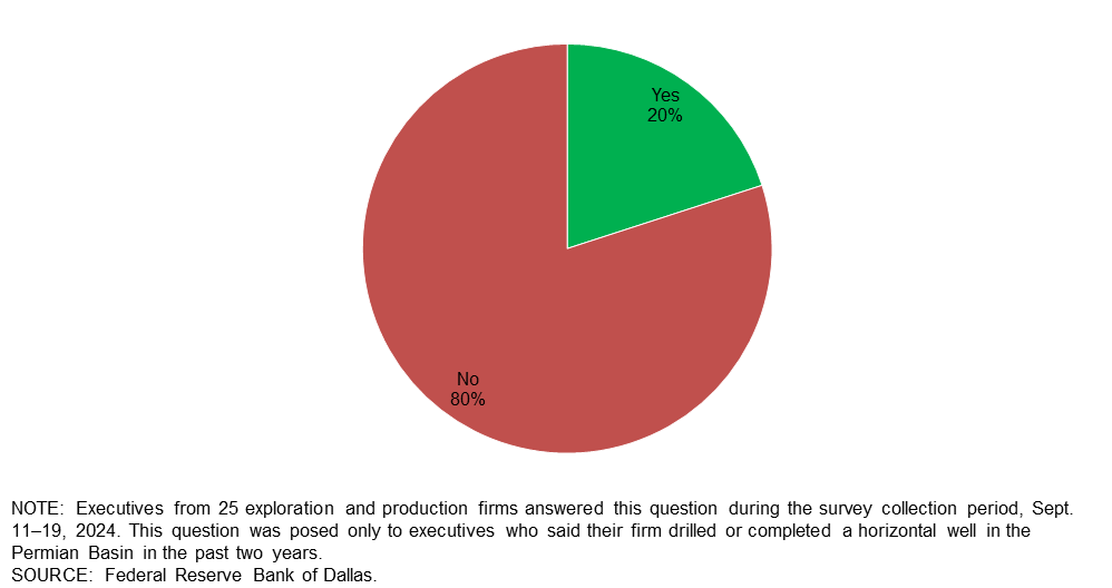Chart 2