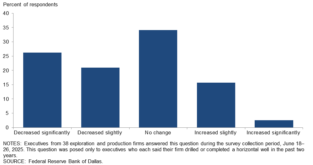 Chart 1