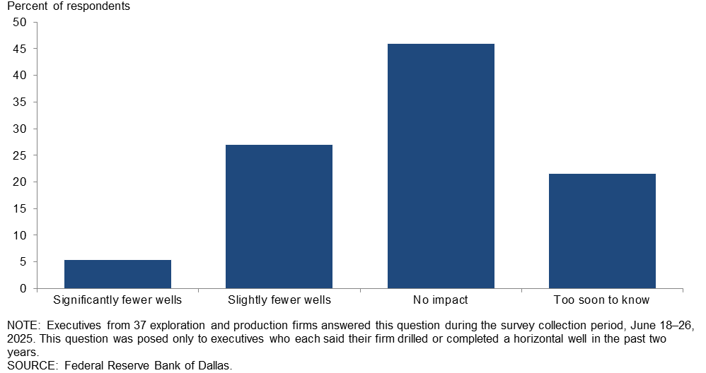 Chart 2