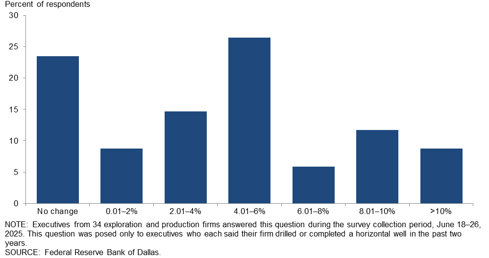 Chart 3