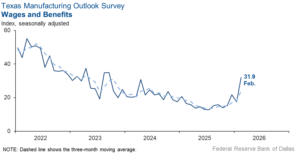 Wages and Benefits Chart