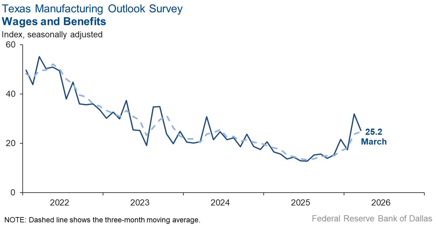 Wages and Benefits Chart