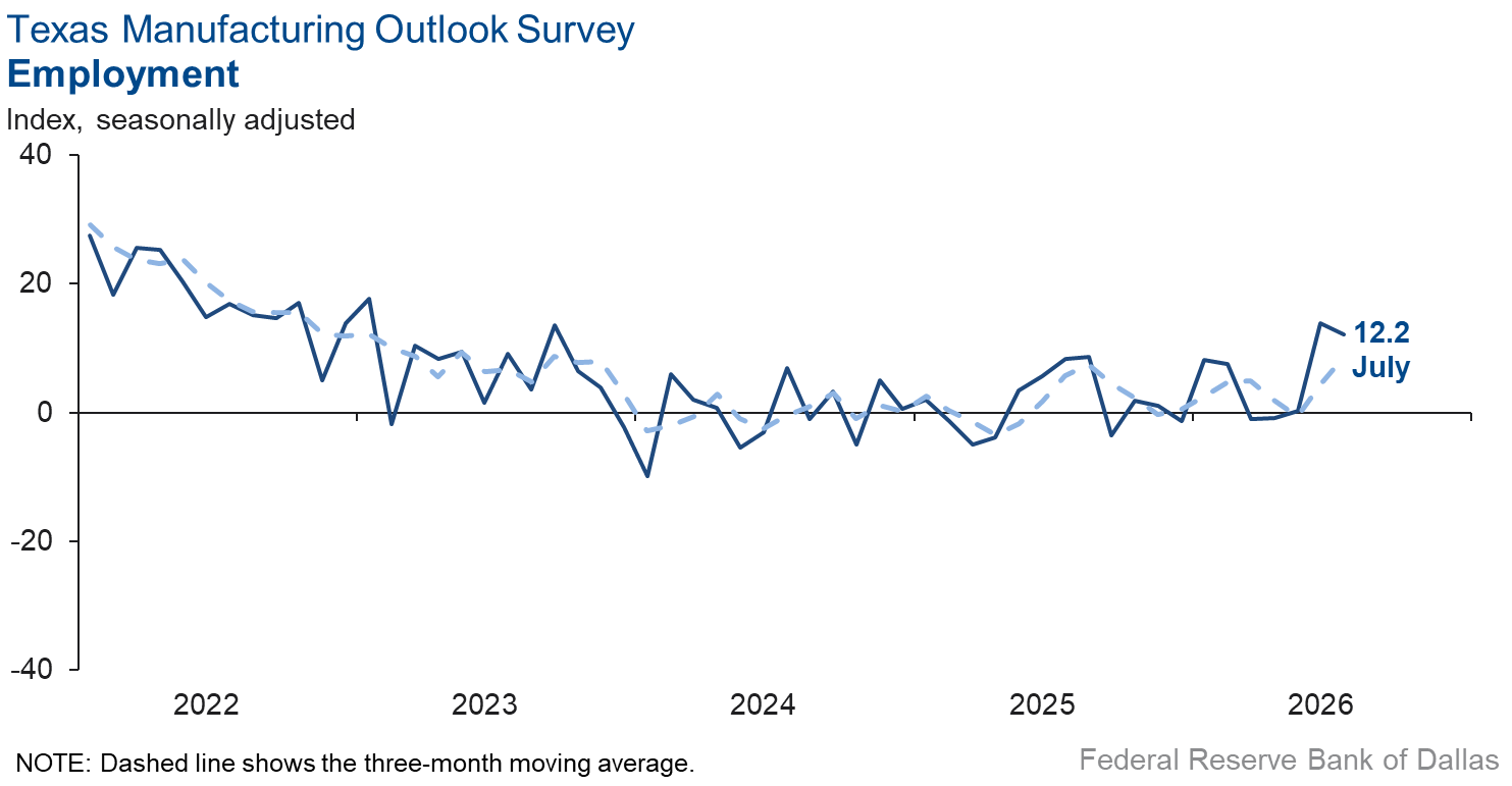 Employment Chart