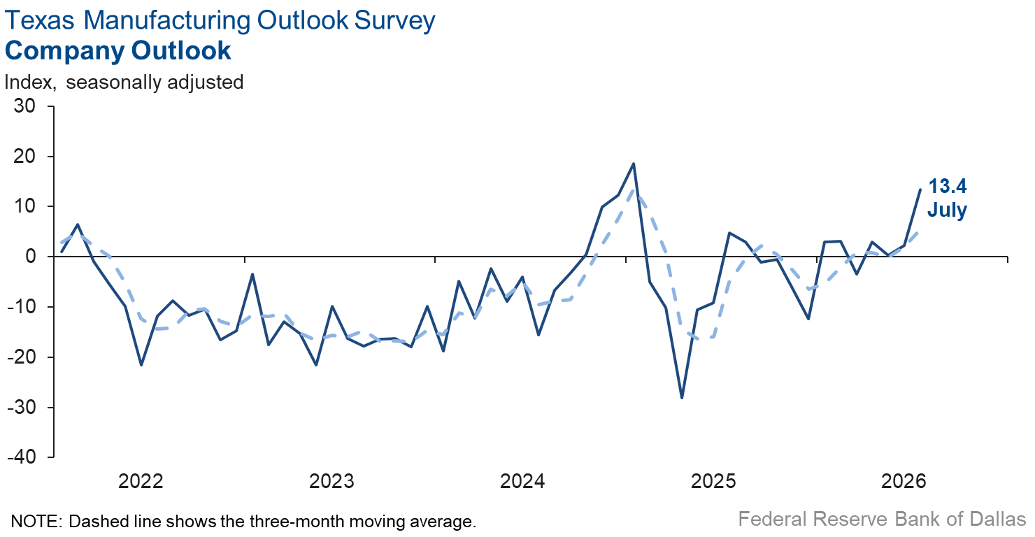 Company Outlook Chart