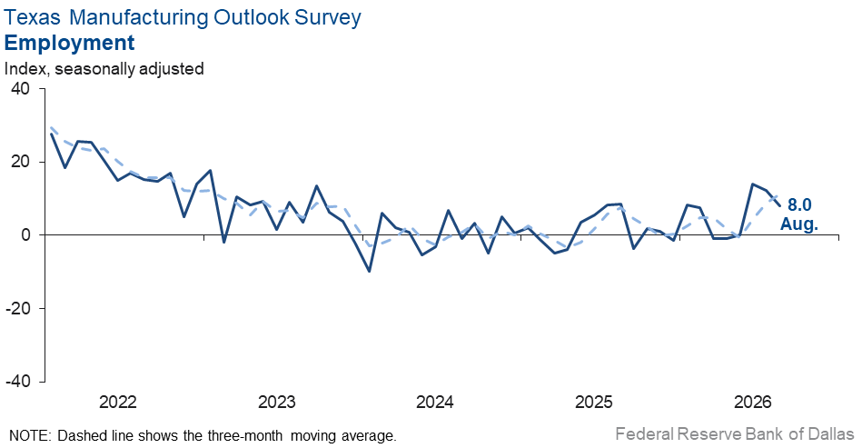 Employment Chart