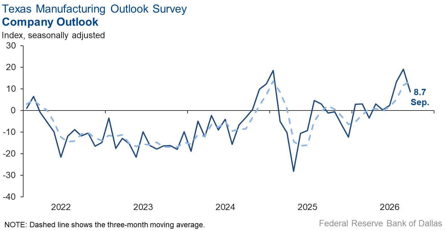 Company Outlook Chart