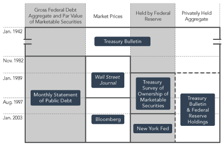 Sources of Input Data