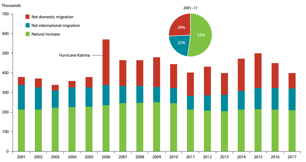 Texas Metros' Recovery Reflects Underlying Strengths